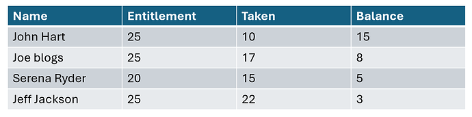 example hr.my staff balance